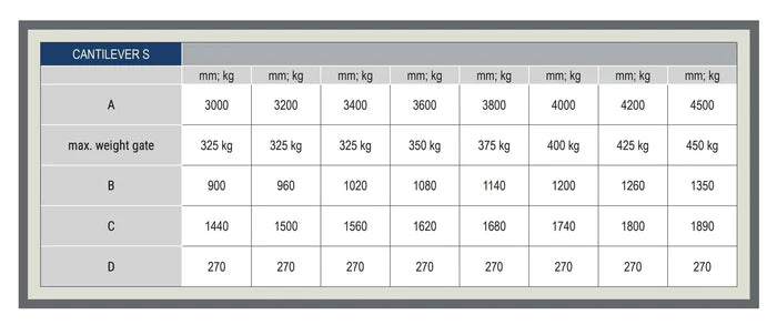 Kit poartă autoportantă, feronerie poartă culisantă autoportantă, sistem autoportant in consolă, pentru deschidere de 4.3m / 450 kg