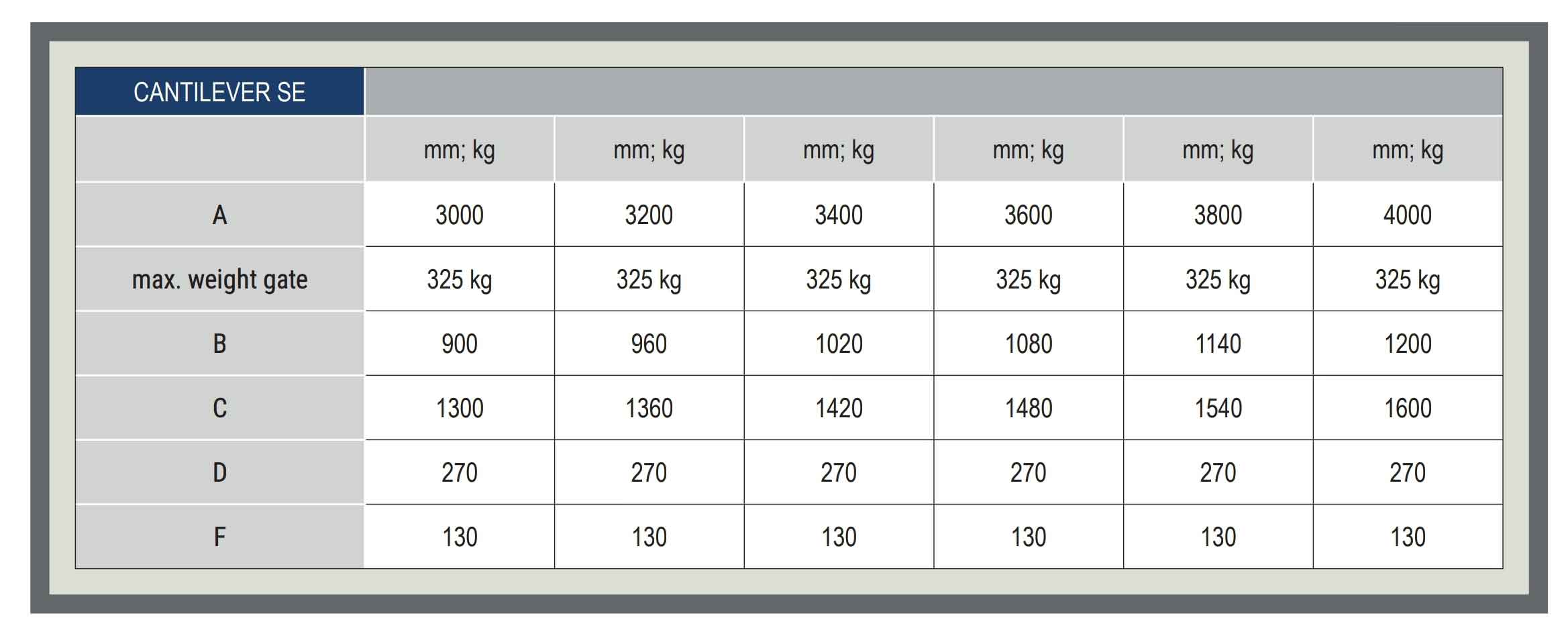 Kit autoportant, feronerie pentru porți în consolă, deschiderea maximă de 4m-325kg - seria FERO