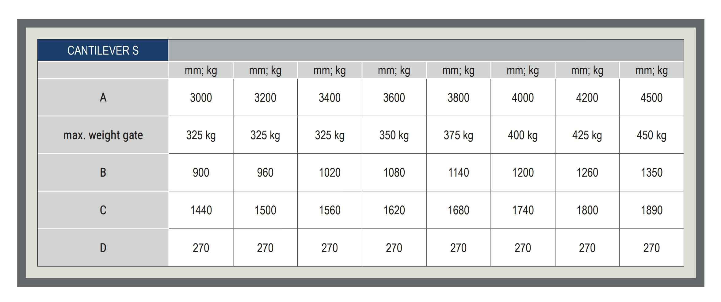 Kit autoportant, feronerie pentru porți în consolă, deschiderea maximă de 4,5m-450kg - seria ENZO