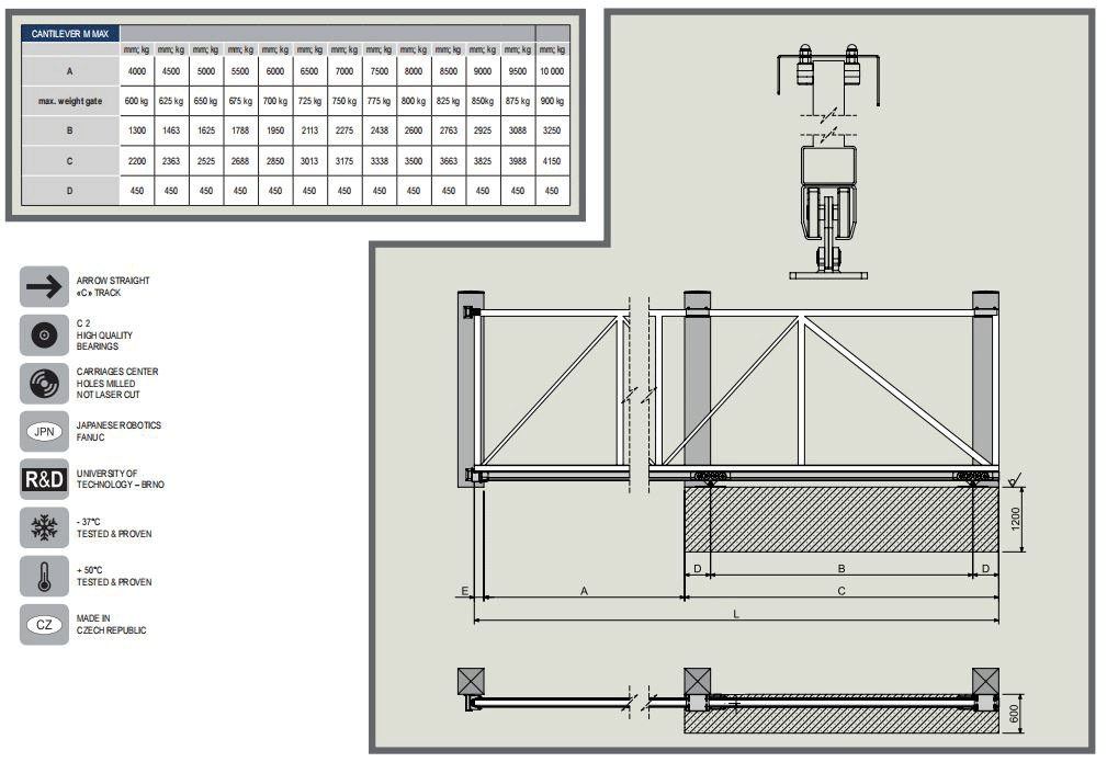 Kit poartă autoportantă, feronerie poartă culisantă autoportantă, sistem autoportant in consolă, gol 10 / 900 kg - M-MAX