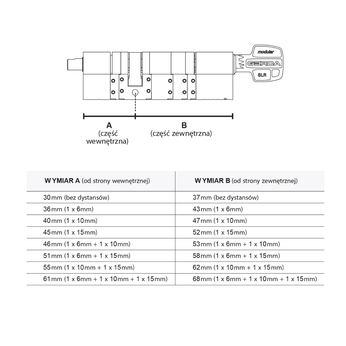 Cilindru de siguranță Gerda SLR Type C, ajustabil, clasa 6, smart lock compatibil - GD.0WKSFS06168.9005LP