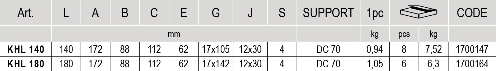 Suport profil pentru porți glisante/suspendate STAGE SZ - KHL 140