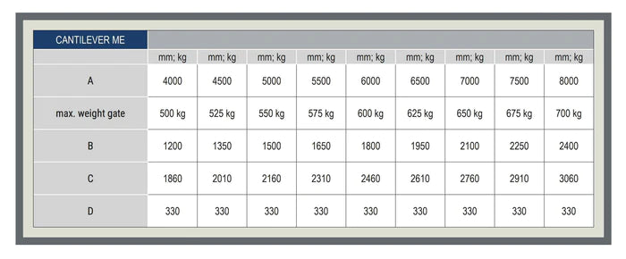 Kit poartă autoportantă CAIS DEMO – deschidere 6 m / 600 kg