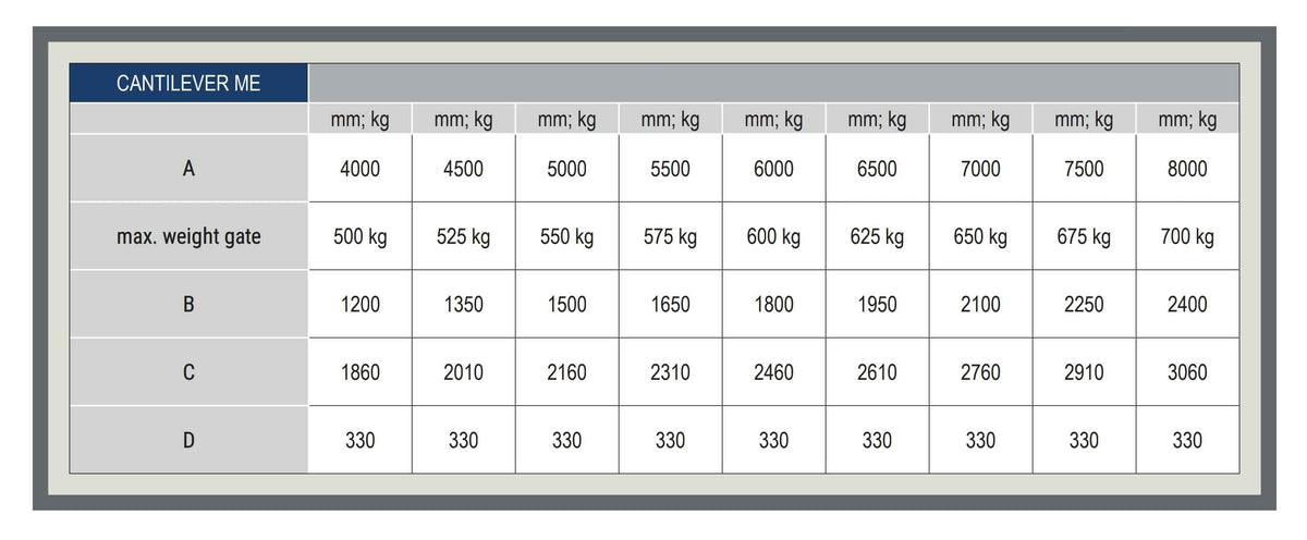 Kit poartă autoportantă CAIS DEMO – deschidere 8 m / 700 kg